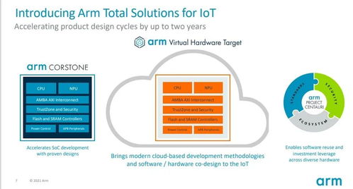 ARM重塑物聯網產品開發時程 網絡技術開發的新篇章