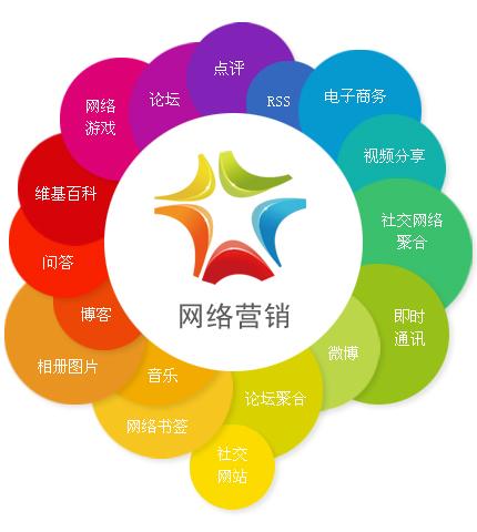 五類敏感保健產品網絡推廣策略與技術開發指南