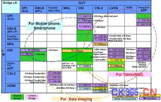 大聯大詮鼎集團攜手TOSHIBA，共推移動上網完整解決方案，引領網絡技術開發新浪潮